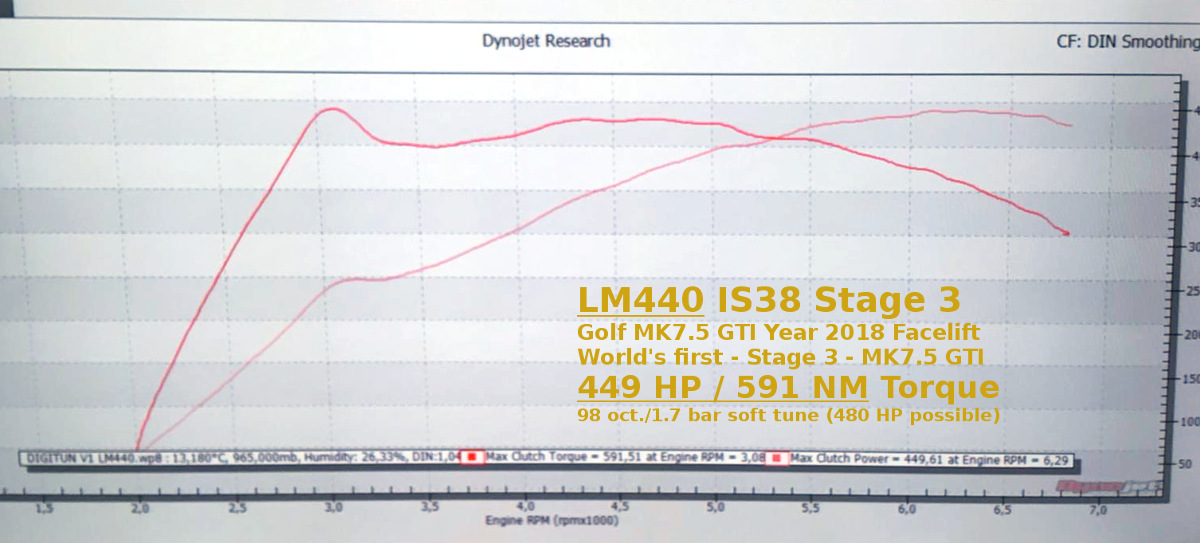 Namn:  LM440 IS38 Facelift GTI 2018.jpg
Visningar: 11214
Storlek:  177.3 KB